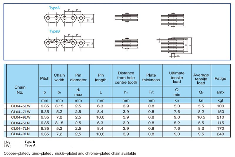 Timing chain parameter sheet Timing chain parameter sheet